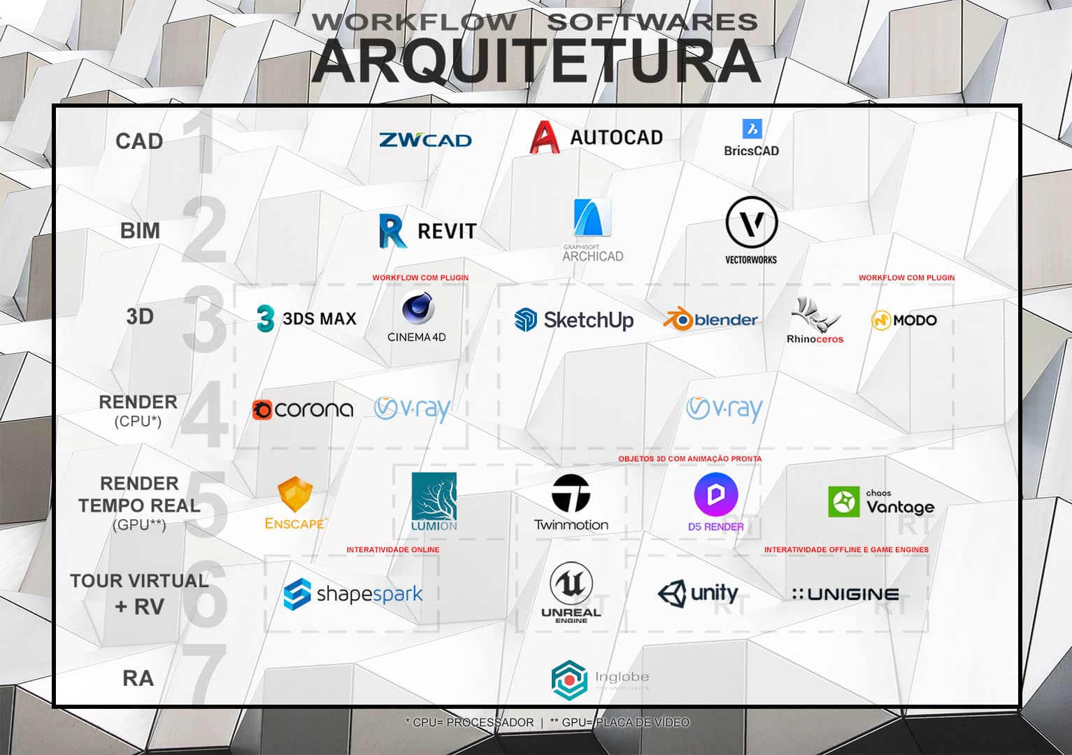 Programas de Arquitetura para Arquitetos